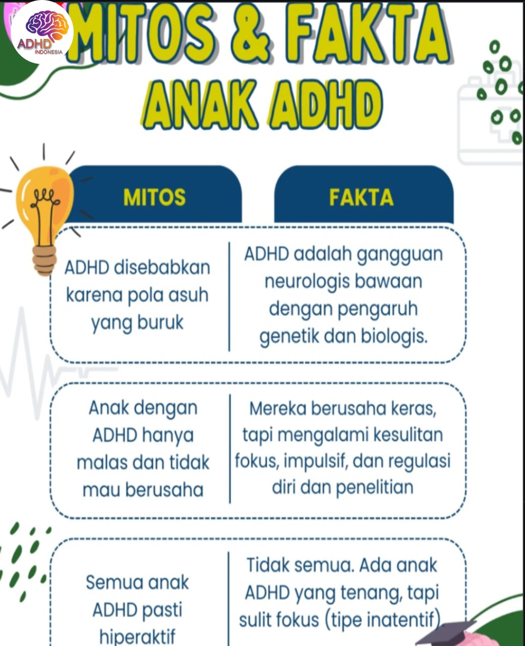Mitos dan Fakta Seputar ADHD yang Beredar di Kabupaten Wakatobi