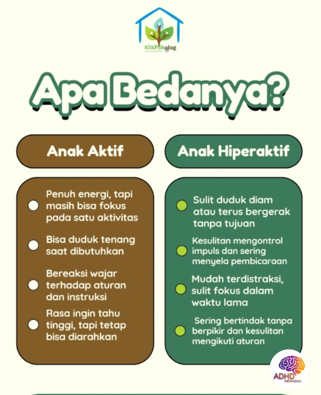 Perbedaan Anak Aktif dan ADHD yang Perlu Dipahami di Kabupaten Wakatobi